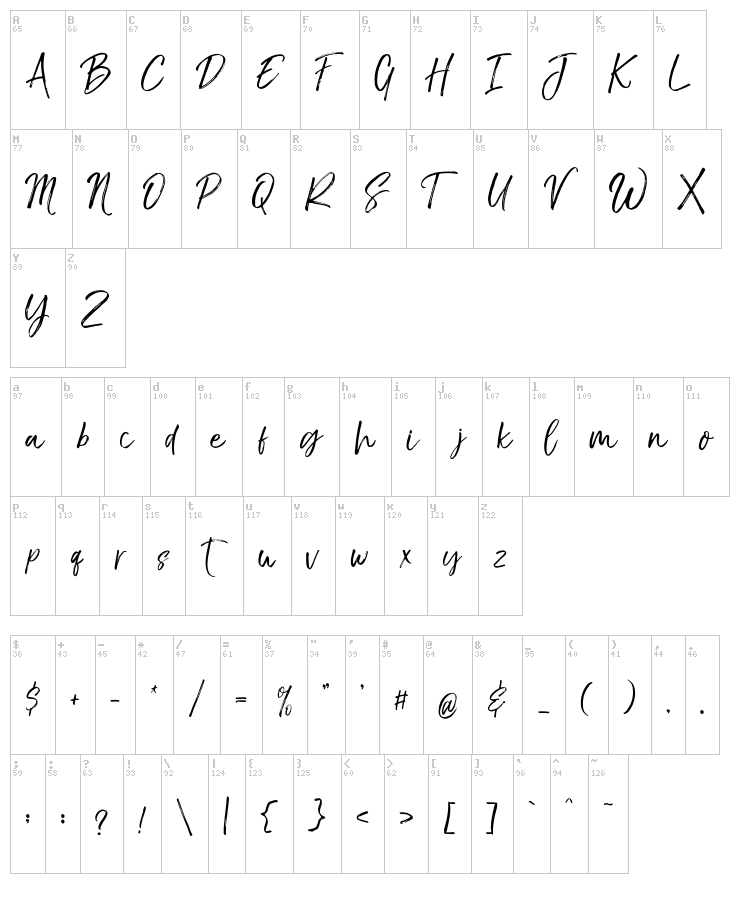 The Braggest font map